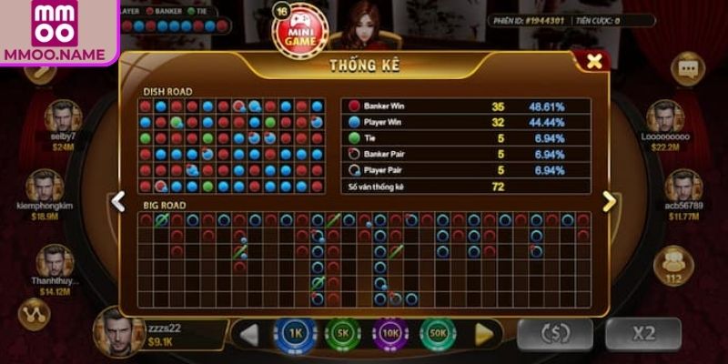 Soi cầu 2 nhịp (cầu đôi)