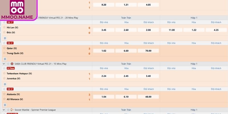 Kèo 1x2 MMOO - Loại Hình Đơn Giản Nhưng Giàu Tính Chiến Lược 2 Cách hiểu và áp dụng kèo 1x2 MMOO qua ví dụ thực tế