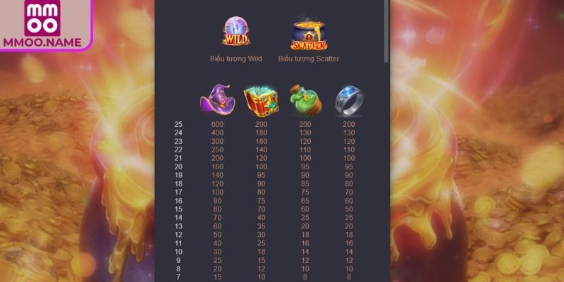 Vàng Giả Kim MMOO - Slot Game Giả Kim Thuật Đầy Ma Lực 2 Biểu tượng Kho Báu đặc biệt